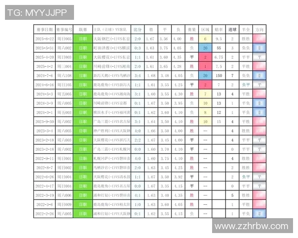 东京与太阳神对决前瞻分析及比赛结果预测