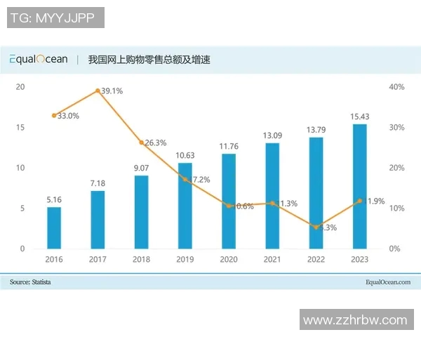 LNG在挑战者杯中的灵活性表现与战术调整分析